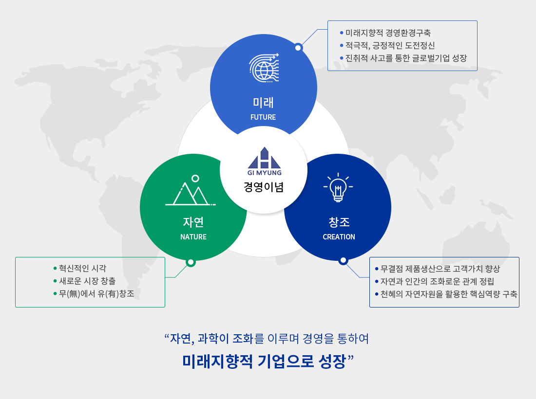 기명이앤지 경영이념. 자세한내용은 아래 참조
